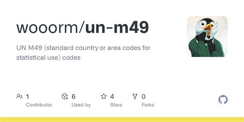 Github Wooormun M49 Un M49 Standard Country Or Area Codes For