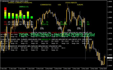 Forex Dashboard Full • Best Mt4 Indicators Mq4 And Ex4 • Top Trading