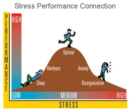 Learn all about stress, including its effect on your health, common causes, the signs and symptoms causes of stress. Effects of Stress - Positive Mental Health and Stress