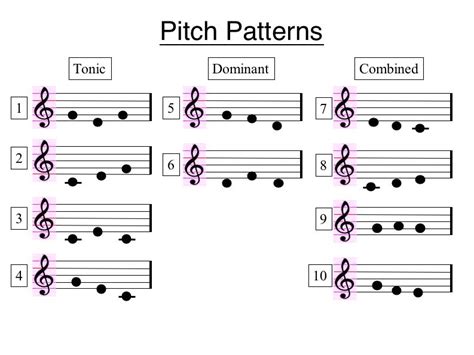 Music Grade 4 Pitch Name Music Pitch Worksheets Music Theory