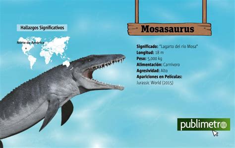 Infografía Los Mejores Dinosaurios Jurásicos Publimetro Chile