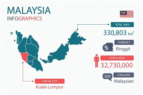 Malaysia Map Infographic Elements With Separate Of Heading Is Total