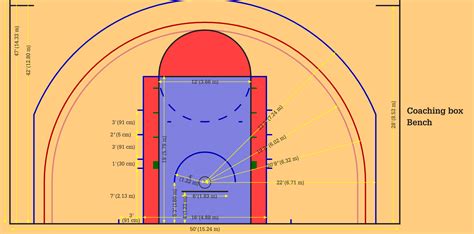 Basketball Half Court Dimensions High School
