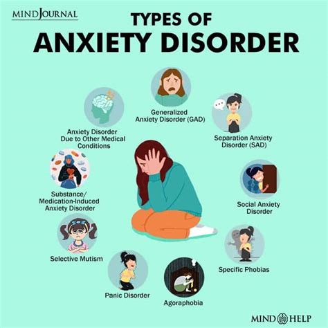 Anxiety Disorder Types Tree