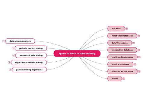 Data Mining Mind Map Hot Sex Picture