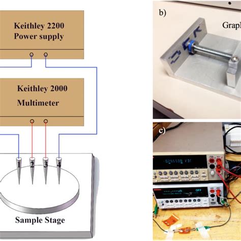 A Schematic Of A Four Point Probe Setup For Graphene Sheet Resistance