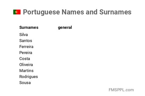 Portuguese Names And Surnames