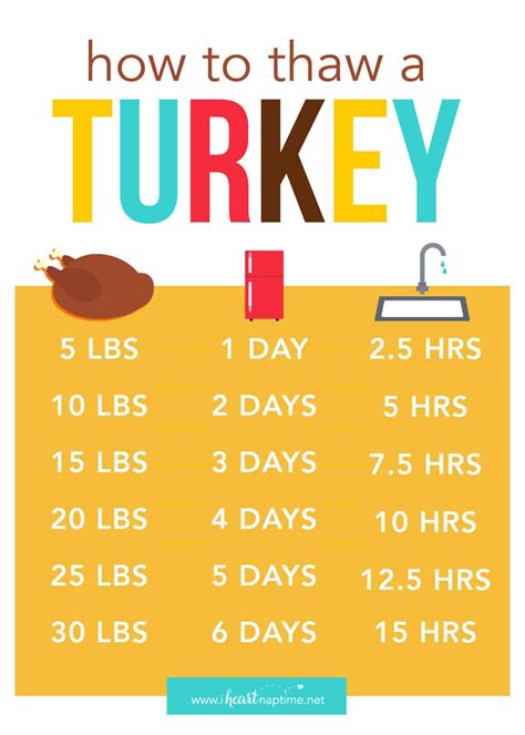 15 Pound Turkey Cook Time