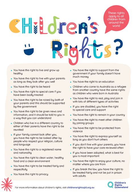 Posters Childrens Rights Queensland