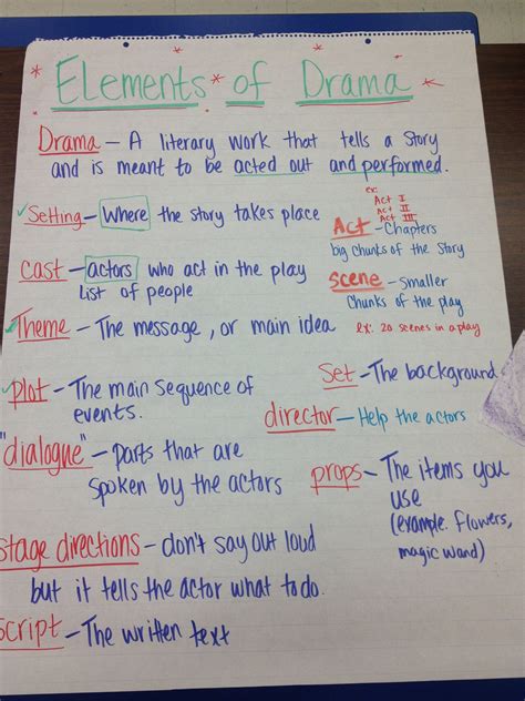 Elements Of Drama Elements Of Drama Teaching Drama Middle School Drama