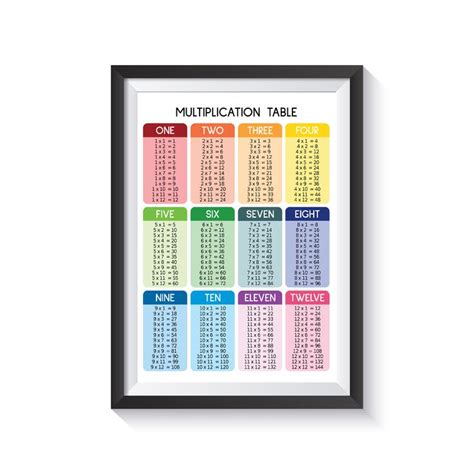 Multiplication Table Print 1 To 12 Educational Poster Math Etsy