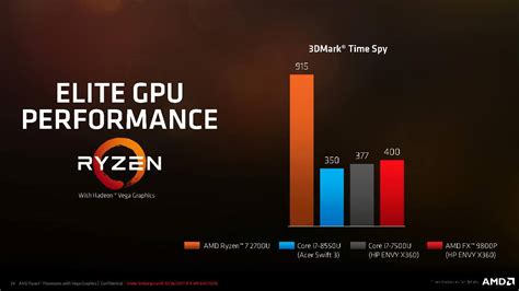 Combined cpu and gpu) from its raven ridge product line. AMD Launches 15W Ryzen 7 2700U And Ryzen 5 2500U APUs With ...