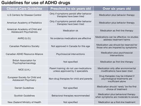 Here Are Four Ways To Adhd Medication List Travel You Love