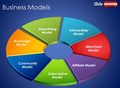 How Many Types Of Business Models Are There Businesser