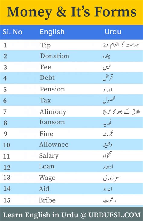 Definitions for scone skun, skoʊnscone. Money and Its Forms - English Vocabulary With Urdu Meaning