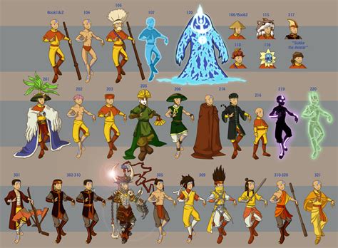 Aang's Wardrobe by ~DressUp-Avatar on deviantART | Avatar characters