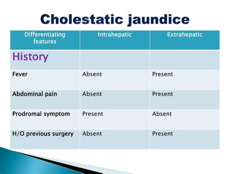 Carotenemia Vs Jaundice