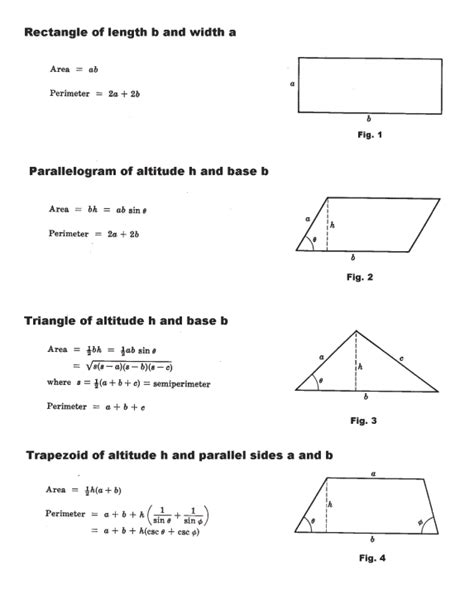 Plane Geometry Formulas For Area Perimeter Etc