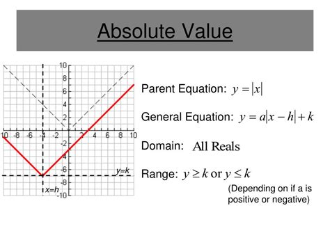 Ppt Function Transformations Powerpoint Presentation Free Download