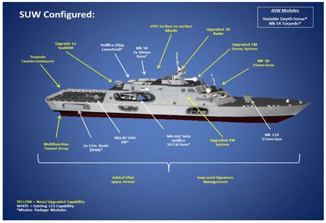Sna Navy Surface Leaders Pitch More Lethal Ships Surface Action