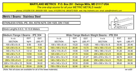 Metric I Beams Stainless Steel Pdf