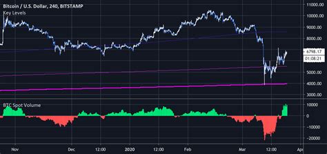 Btc Net Volume Delta Spot — Indicator By Jaggedsoft — Tradingview