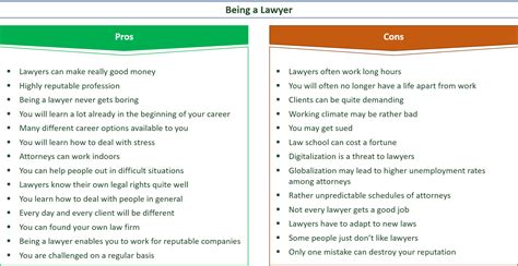 38 Important Pros And Cons Of Being A Lawyer Eandc