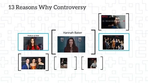 13 Reasons Why Controversy By Serena Vasquez