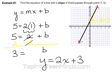 Stacking Paper 3 Act Math Sequel Equations Given Slope And Pt