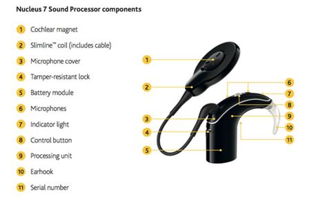 Selecting A Cochlear Implant Device Unc Adult Cochlear Implant Program