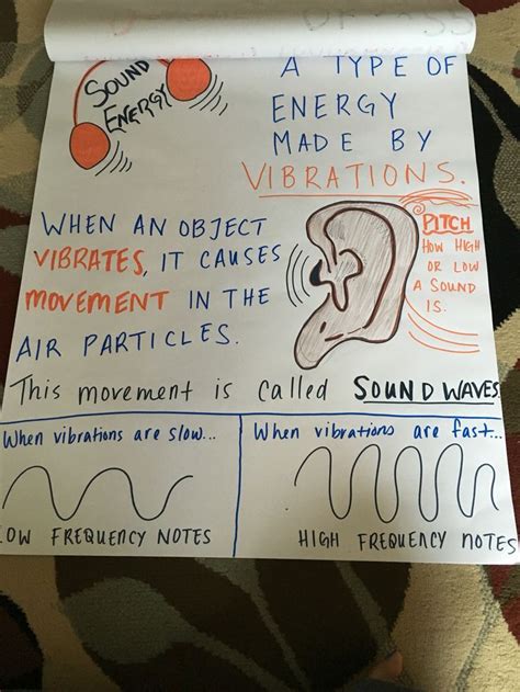 Sound Energy Anchor Chart Science 4th Grade Science