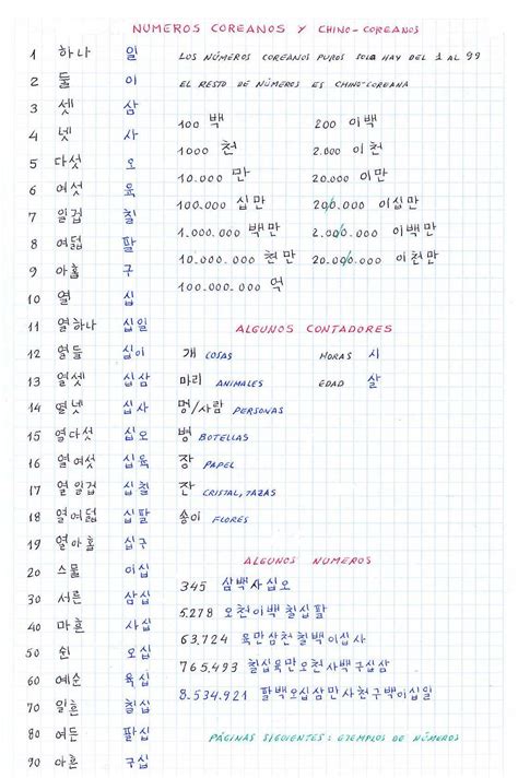 Numeros Coreanos Palavras Coreanas Alfabeto Coreano Aprender Coreano