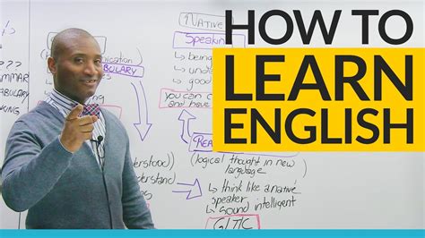 Learn how to code from scratch. Steps to Learning English: Where should you start? - YouTube