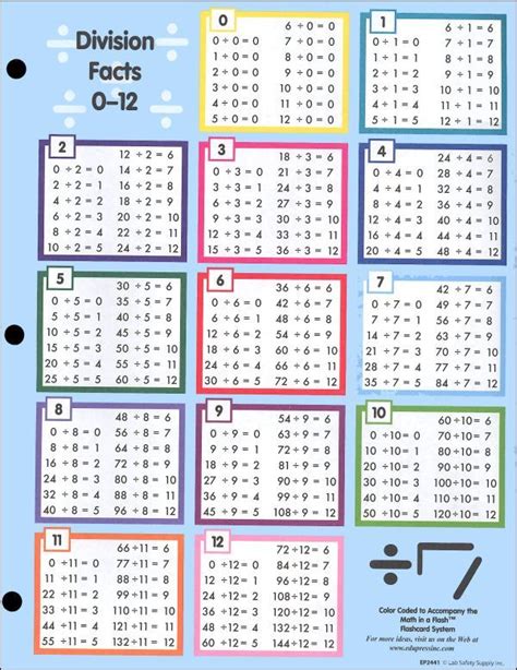 Math In A Flash Notebook Chart Division Table School Printable