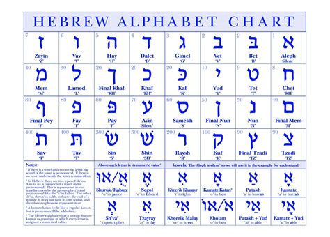 Samuel In Hebrew Writing Alphabet