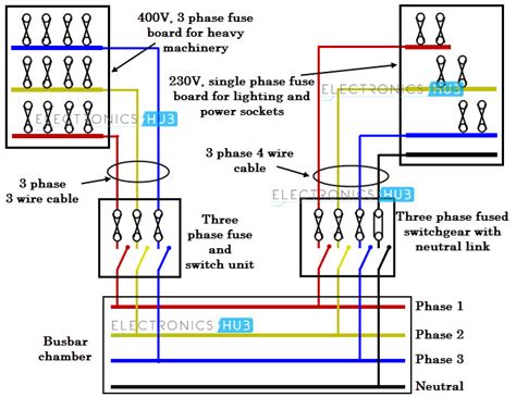 There are two things that will be present in any 3 phase wiring diagram. Three Phase Wiring
