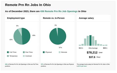 Exclusive Top 10 Remote Rn Jobs In Ohio That Will Make You Switch Careers