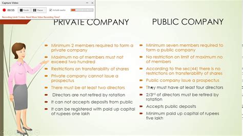 Private Company And Public Company Difference Youtube