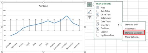 2 Min Read【how To Add Error Bars In Excel】for Standard Deviation