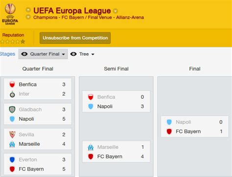 Find europa league 2020/2021 table, home/away standings and europa league 2020/2021 last five matches (form) table. Football Manager 2014 Part #117 - Appendix: The Year in Football/Futbol/Fußball/Calcio/Soccer ...