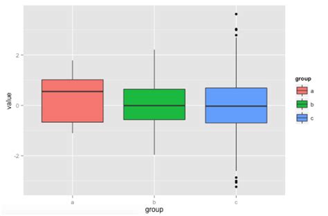 R Ggplot Multiple Boxplots From Sources Of Different Lengths Vrogue