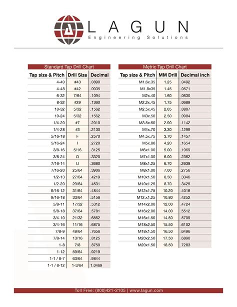 23 Printable Tap Drill Charts Pdf Templatelab