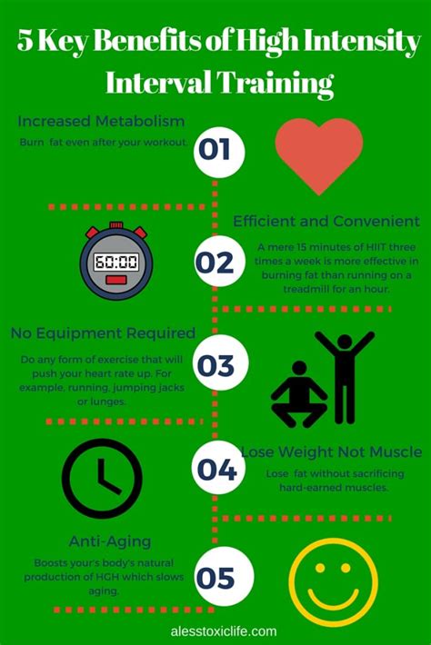 5 Key Benefits Of High Intensity Interval Training Infographic A