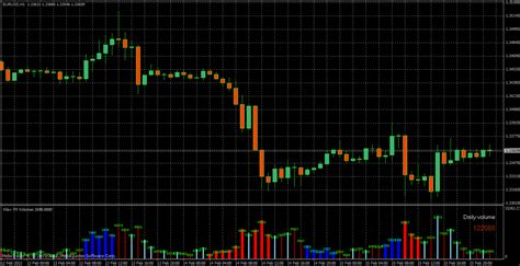 Forex How To Use Volume Indicator Forex Ea History