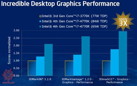 Intel Uhd Graphics 630 แรง ไหม ผลทดสอบการ์ดจอออนบอร์ดตัวใหม่จาก Intel