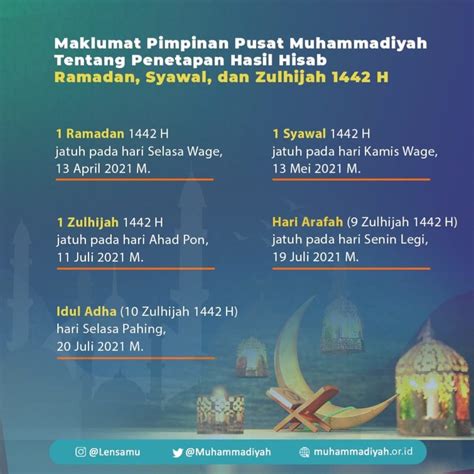 Maklumat Pp Muhammadiyah 1 Ramadan 1442 H Jatuh Pada Selasa 13 April