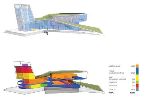 15 Architectural Program Examples Ideas Diagram Archi