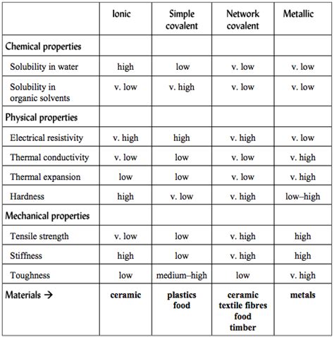 Properties Of Metal Metallurgy For Dummies