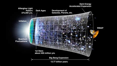 Origen Del Universo Cap 3 La Expansión Del Universo Y Su Estructura