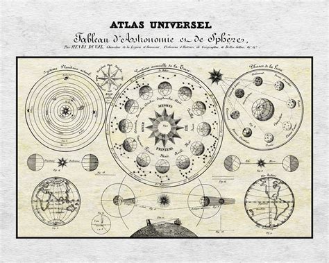 16 X 20 Print Vintage Astronomy Chart Free By Unclebuddha On Etsy